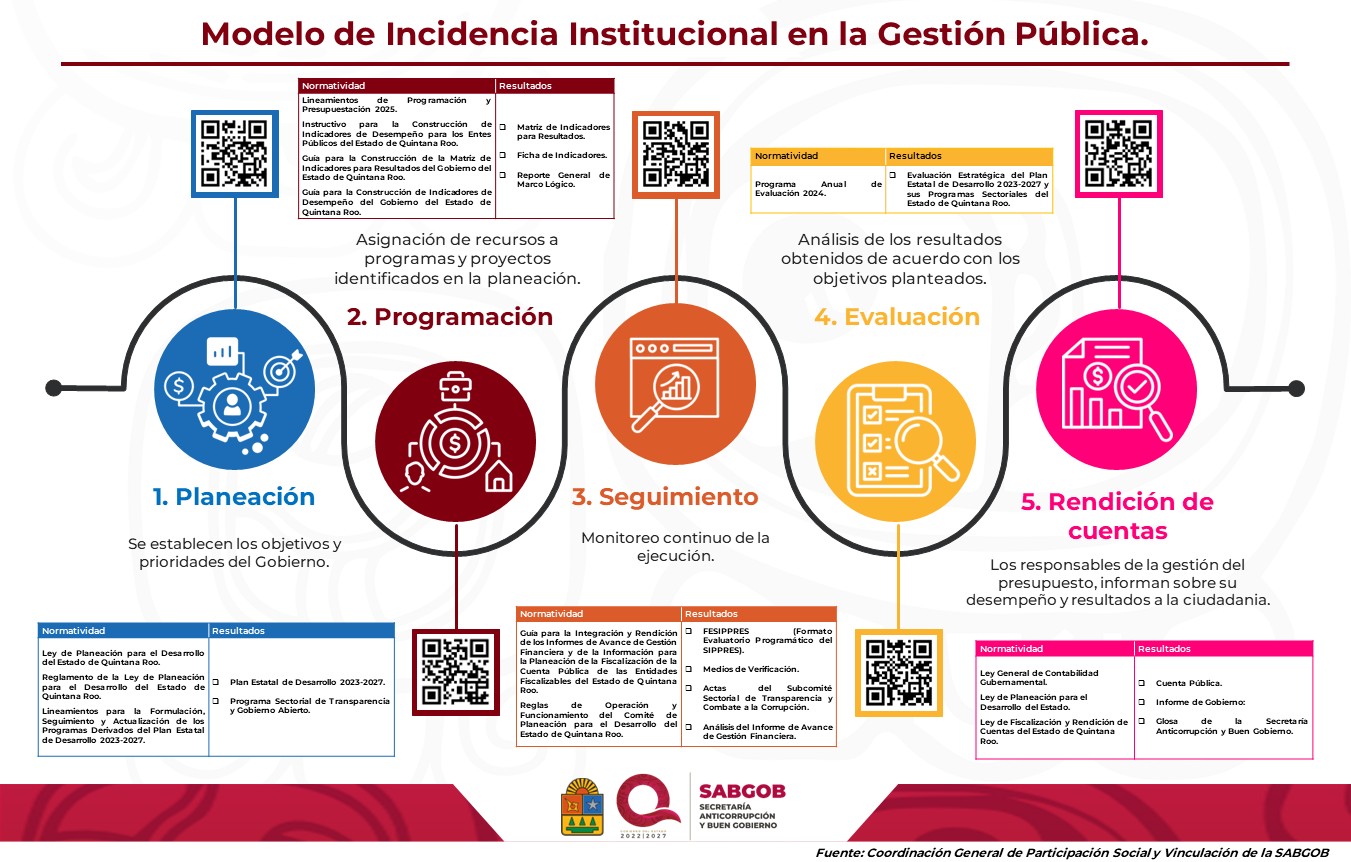 Modelo de Incidencia